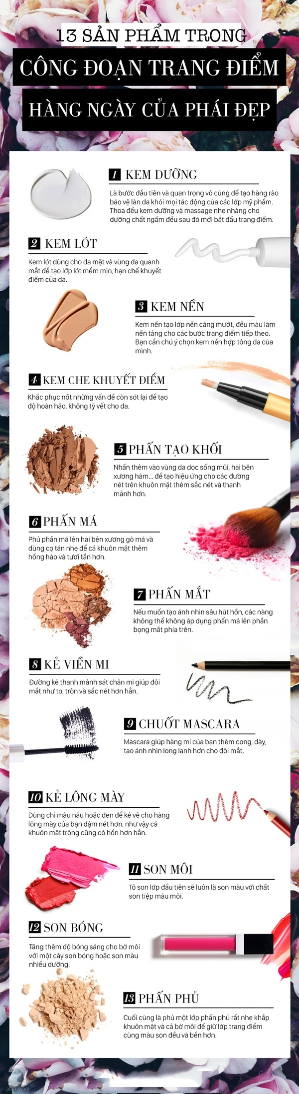 13 makeup items that they are "practicing" must also know