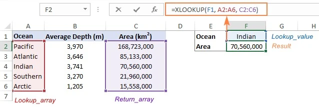 Sử dụng hàm XLOOKUP cơ bản