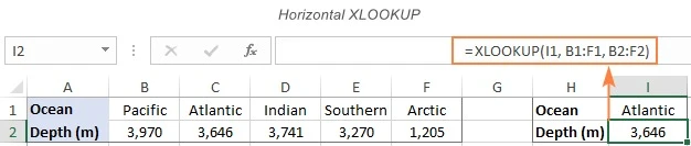 Cách sử dụng hàm XLOOKUP trong Excel