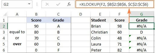 Cách sử dụng hàm XLOOKUP trong Excel