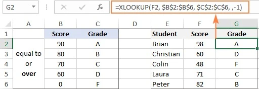 Cách sử dụng hàm XLOOKUP trong Excel