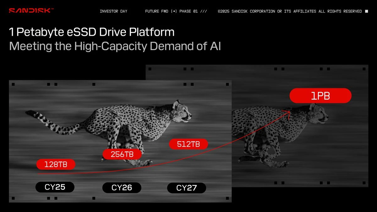 Sandisk đặt SSD Petabyte vào lộ trình, nhưng không có ngày phát hành