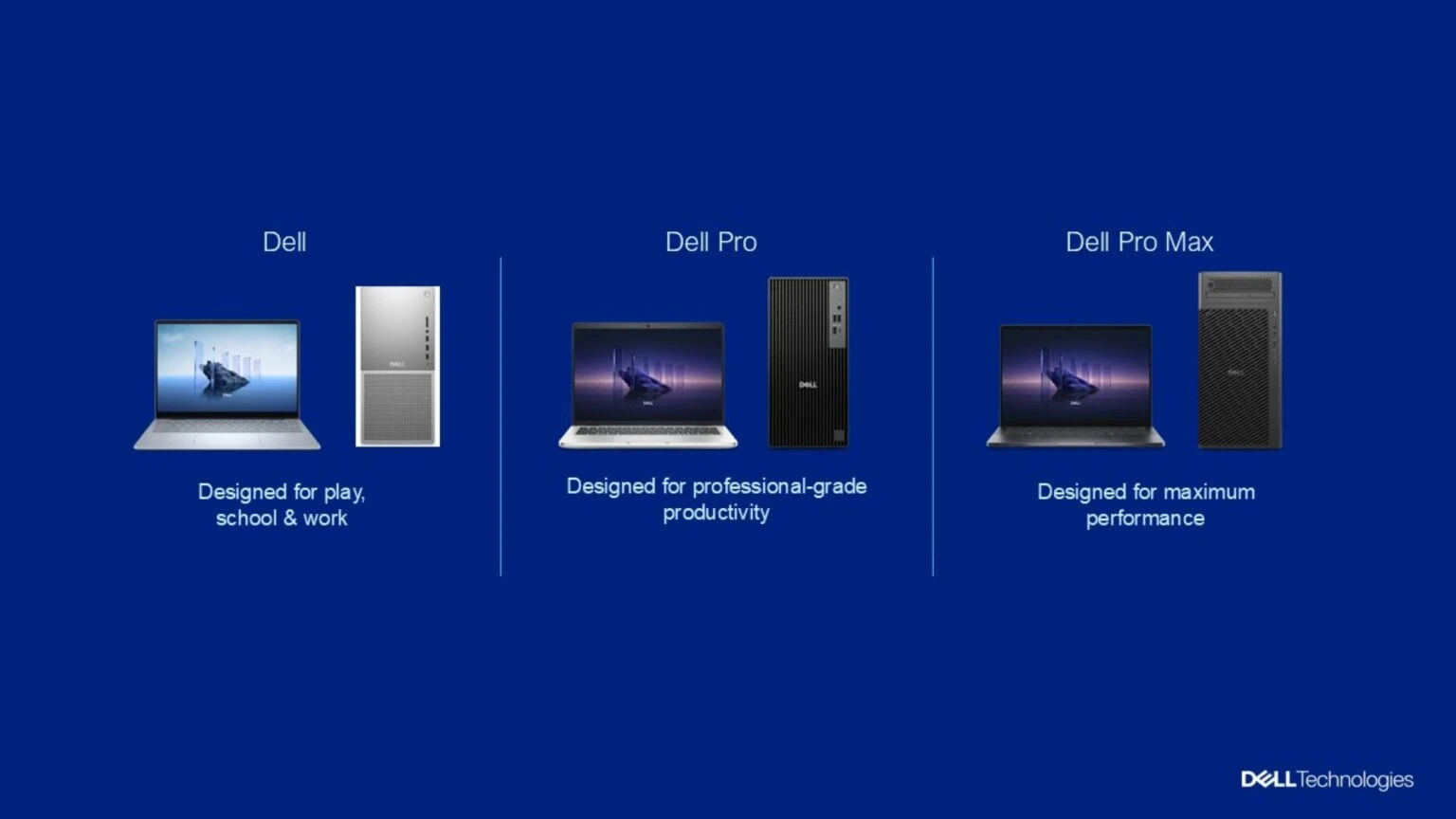 Laptop Dell 2025: “Khai tử” loạt dòng sản phẩm quen thuộc: Inspiron, XPS, Precision!