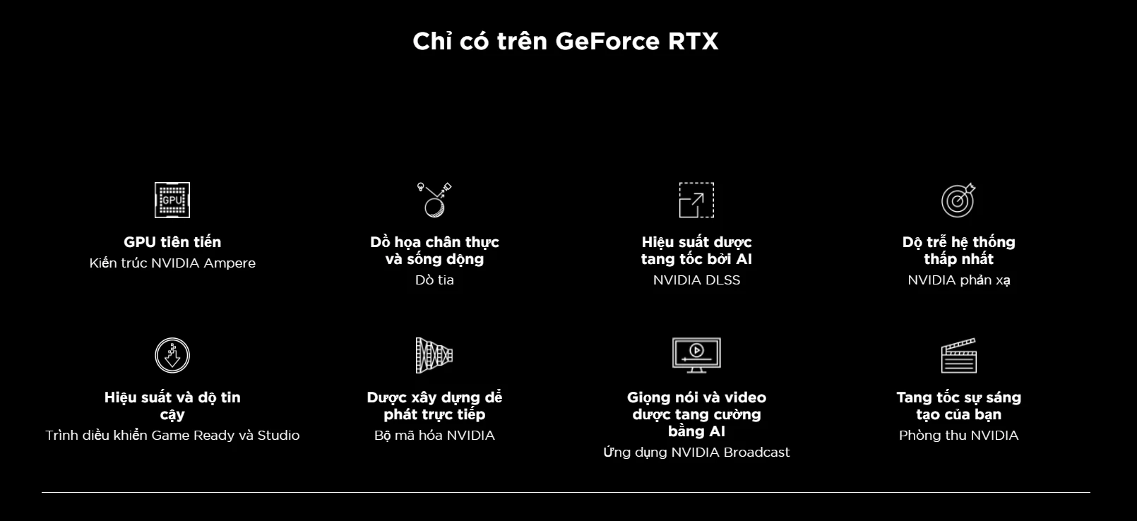 CARD ĐỒ HỌA ZOTAC GAMING GeForce RTX 3050 6GB GDDR6 LP ZT-A30510L-10L