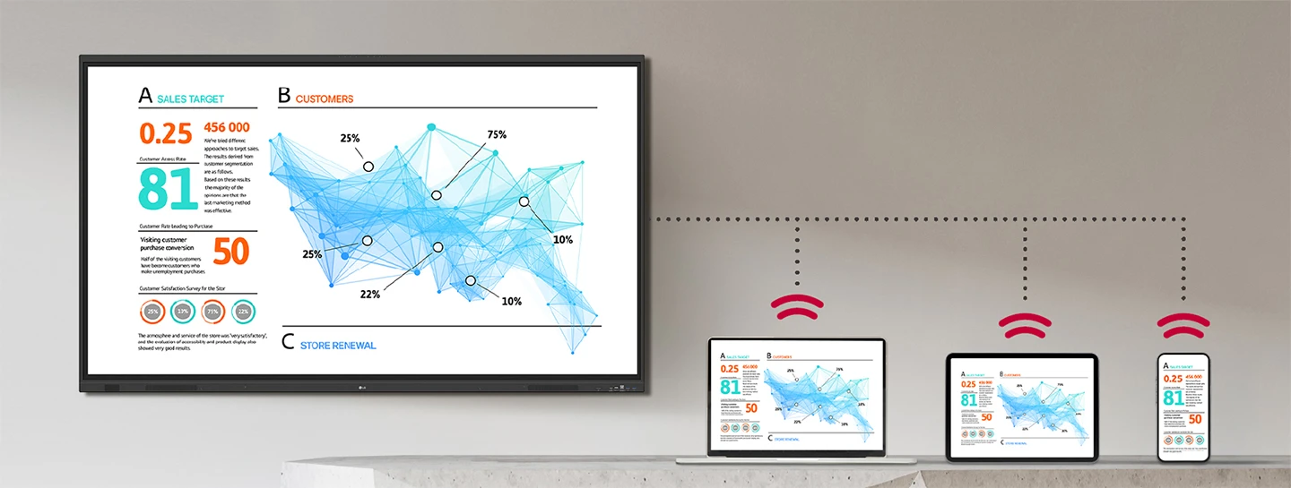 Chia sẻ LG CreateBoard