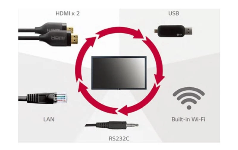 Màn hình chuyên dụng LG 22 inch - 22SM3G-B Ứng dụng cảm biến