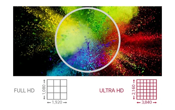 Màn hình chuyên dụng LG 86 inch - 86UM3DG-H Độ phân giải HD ULTRA