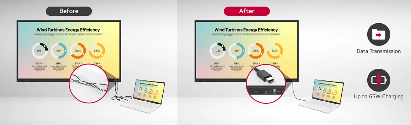 Màn hình tương tác cảm ứng LG 75 inch - 75TR3DQ Kết nối loại C