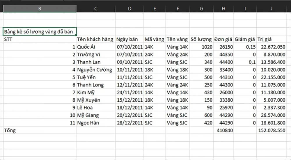 cách sửa lỗi file CSV bị lỗi font khi mở trong Excel