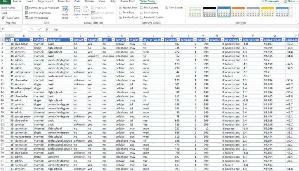 lưu ý trước khi vẽ biểu đồ trong Excel